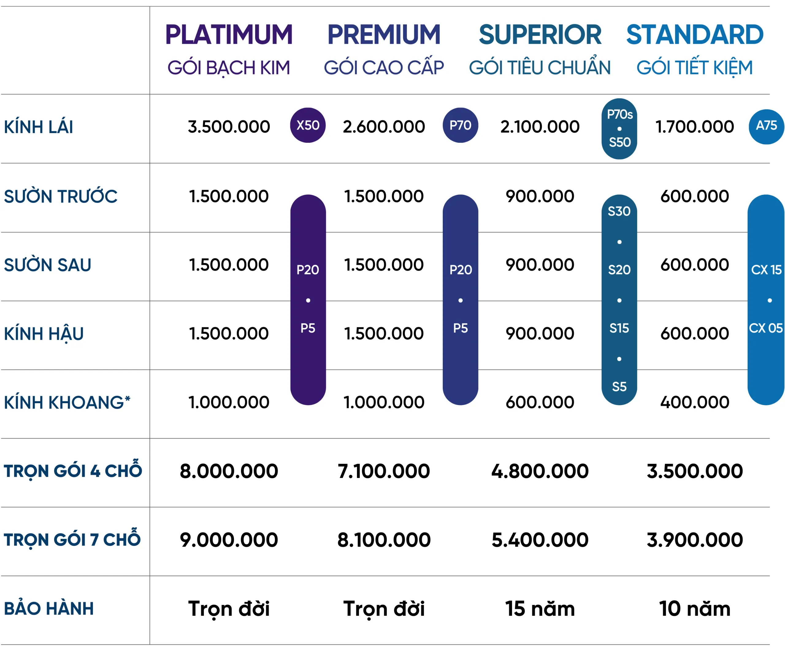 Bảng giá dán phim cách nhiệt ô tô NanoX trọn gói cho xe 4-7 chỗ