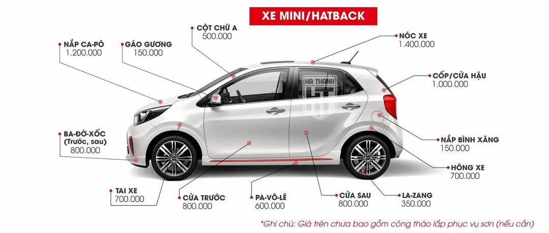 Bảng giá dịch vụ sơn ô tô dòng mini, Hatchback cập nhật 2024