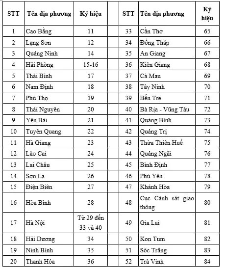 Biển Số Xe 26 Của Tỉnh Nào? Tra Cứu Chi Tiết Theo Từng Huyện