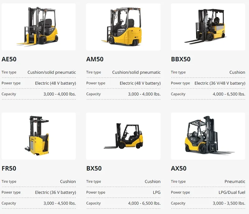Hệ thống vận hành hiện đại của xe nâng điện Komatsu giúp cảnh báo sự cố sớm