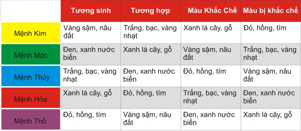 Bảng tra cứu màu sắc hợp mệnh khi mua xe tải TMT