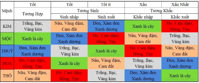 Bảng màu phong thủy xe ô tô và xe bán tải màu xanh lục theo Ngũ Hành
