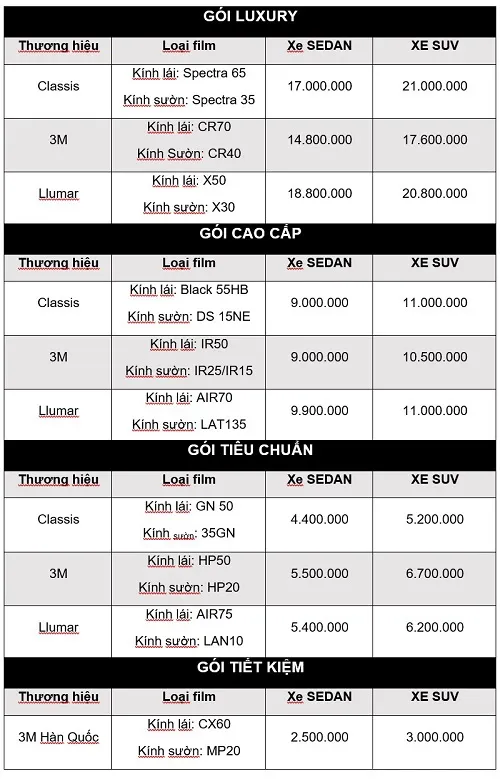 Bảng giá dán phim cách nhiệt ô tô của Mỹ tại Tiến Dịu Auto năm 2025