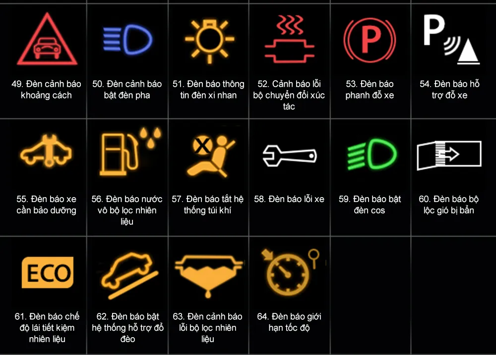 Giải Mã Toàn Bộ Các Biểu Tượng Đèn Báo Lỗi Trên Xe Ô Tô
