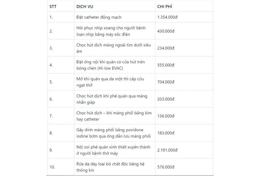 Bảng giá dịch vụ tại bệnh viện Giao thông vận tải Trung ương