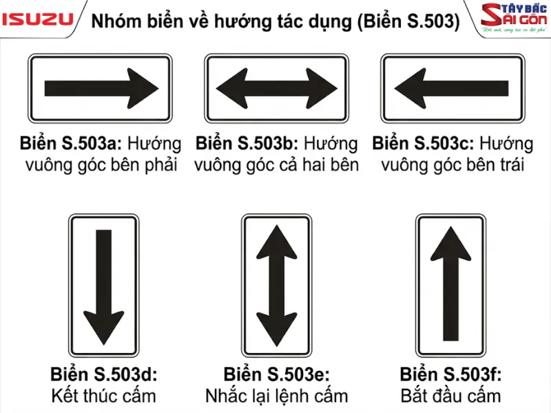 Ý nghĩa các mũi tên trên biển phụ đi kèm biển báo cấm dừng.