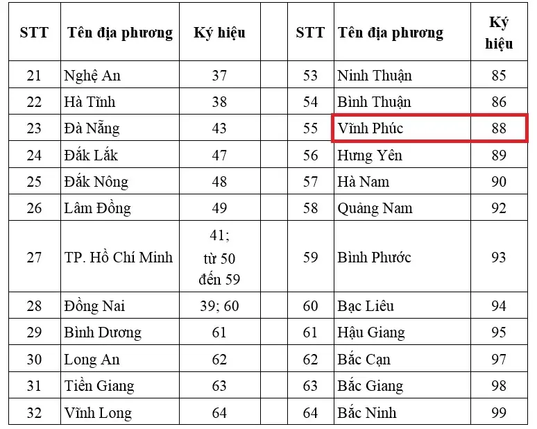 Biển số xe 88 là của tỉnh Vĩnh Phúc theo quy định mới nhất