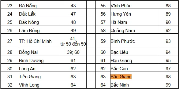 Biển số xe 98 ở tỉnh nào và hình ảnh ký hiệu được quy định tại Thông tư 79/2024/TT-BCA