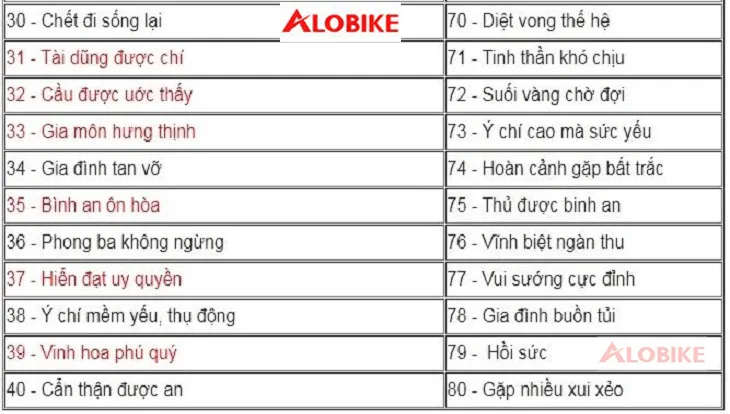 Bảng công thức phong thủy