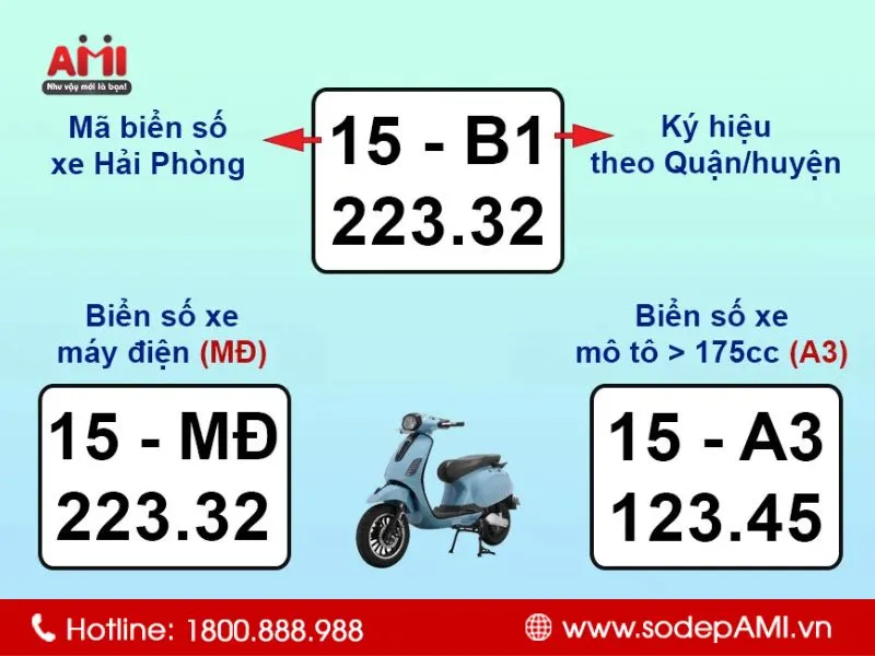 Biển số xe máy Hải Phòng với mã 15 và chữ cái khu vực