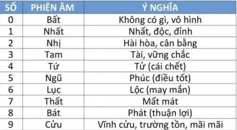 Cận cảnh biển số xe màu trắng với chữ số màu đen, một loại biển số xe các tỉnh miền tây phổ biến