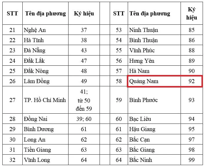 92 Biển Số Ở Đâu? Giải Mã Chi Tiết Ký Hiệu Xe Quảng Nam
