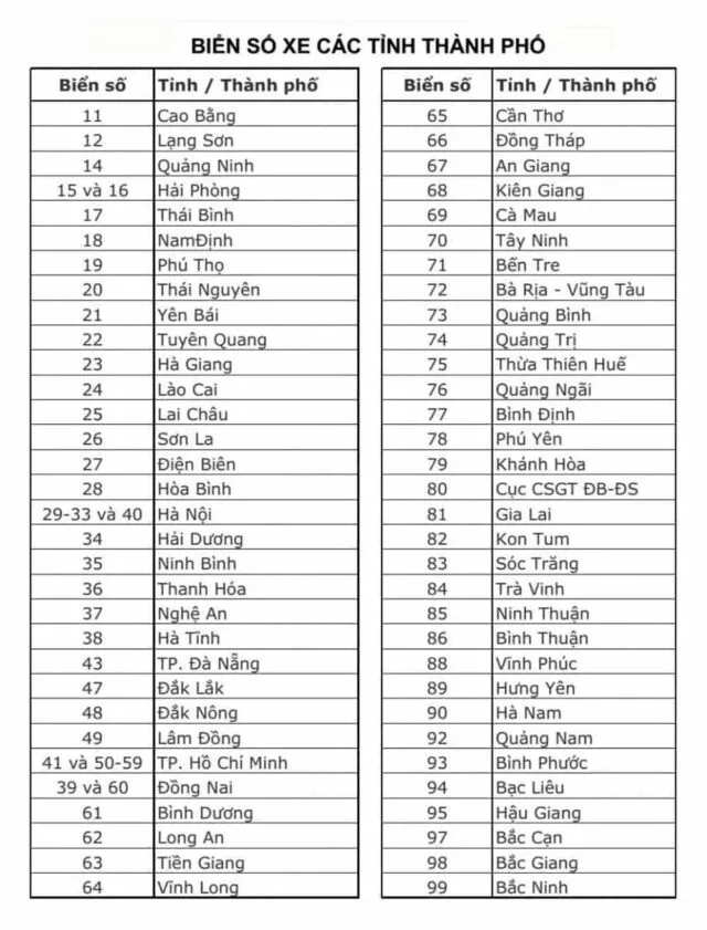 Biển Số Xe 43 Ở Tỉnh Nào? Cập Nhật Mới Nhất Năm 2026