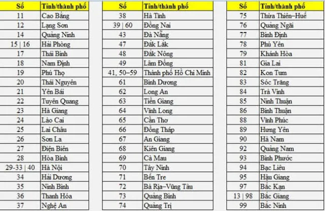 Biển số xe các tỉnh thành Việt Nam mới nhất năm 2023 và ý nghĩa - Luật Nhân Dân