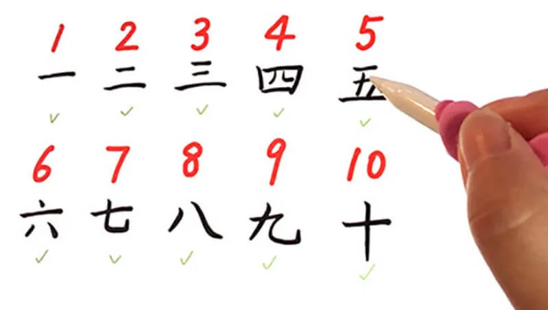 Ý nghĩa các con số trong phong thủy cách tính tổng biển số xe