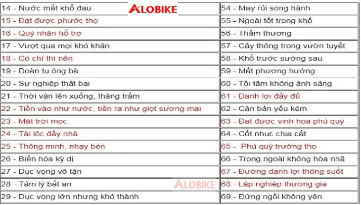 Bảng công thức phong thủy