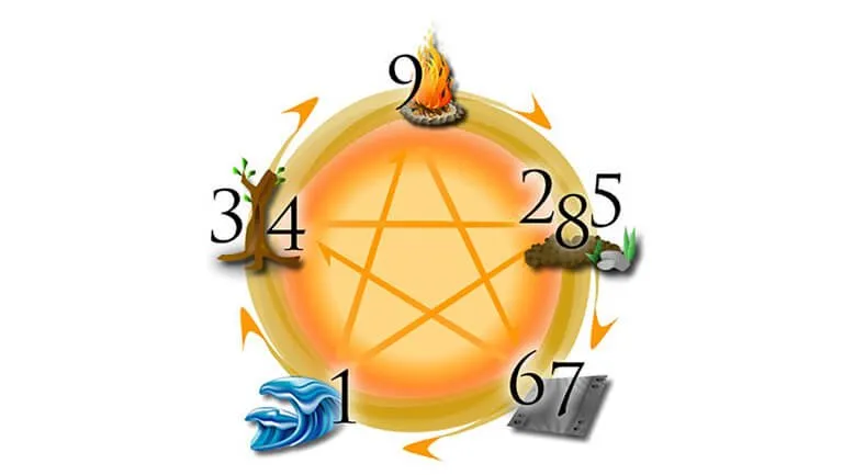 Giải Nghĩa Biển Số Xe: Luận Ý Nghĩa & Cách Tính Phong Thủy