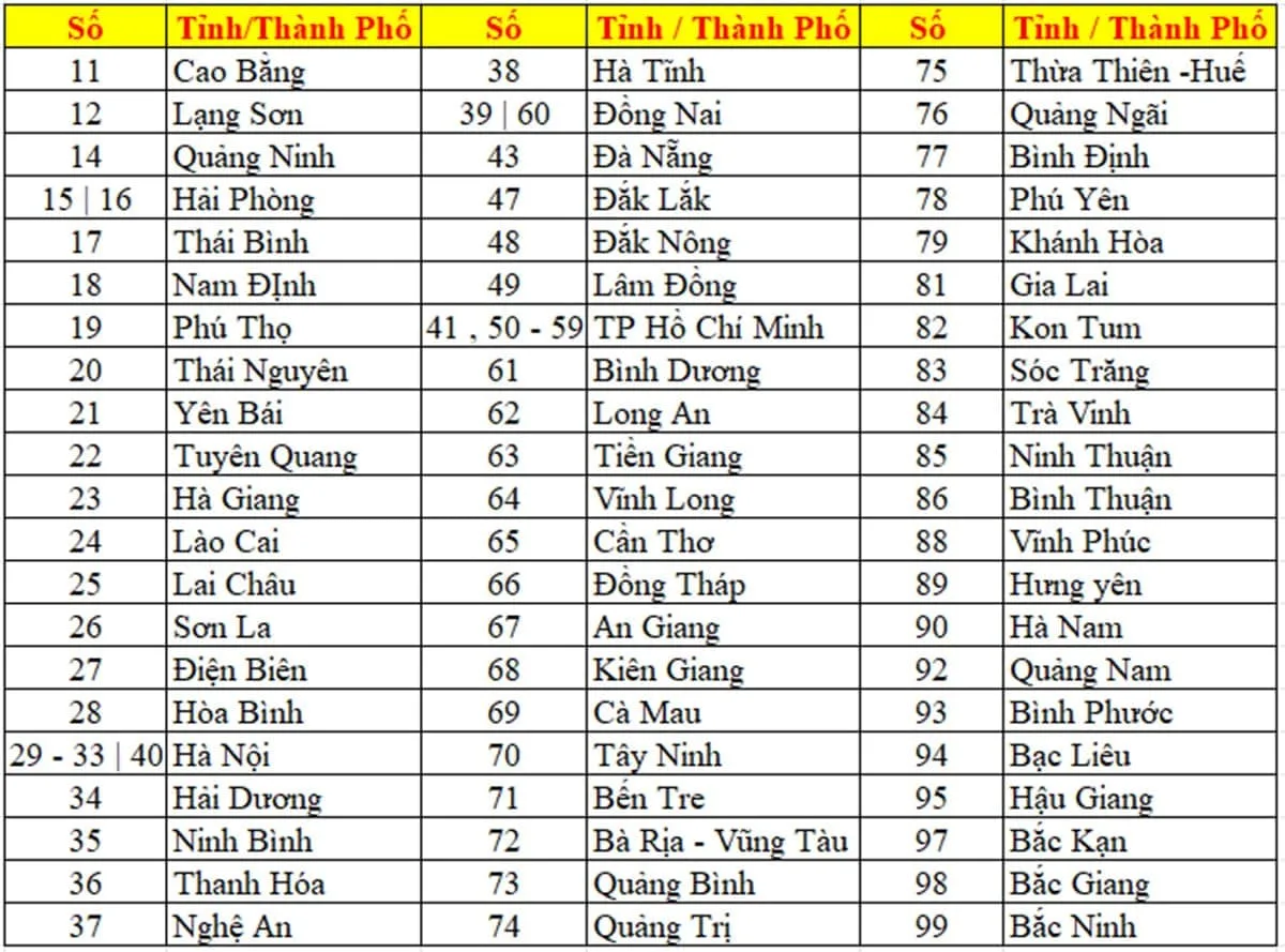 Biển số xe tại Việt Nam