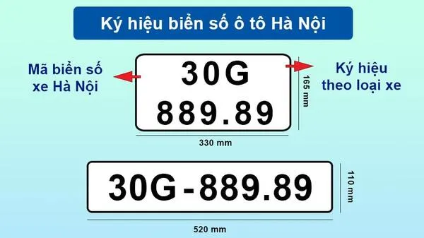 Biển số xe các tỉnh thành phố