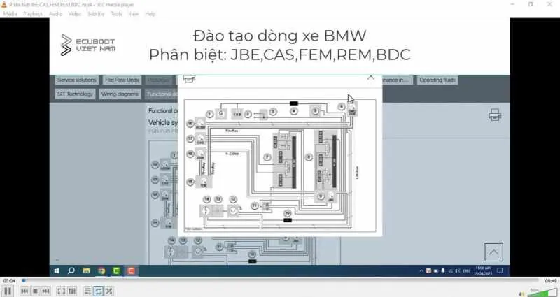 Sơ đồ và các hộp điều khiển ECU trong khóa học sửa chữa ô tô online BMW