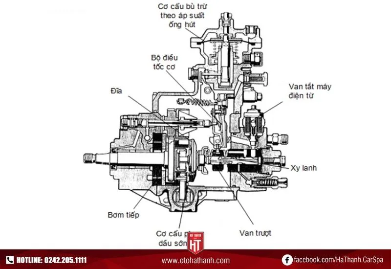 Bơm cao áp vạn năng