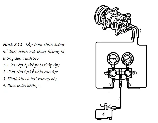 Máy bơm hút chân không chuyên dụng cho quy trình hút chân không hệ thống điều hòa ô tô
