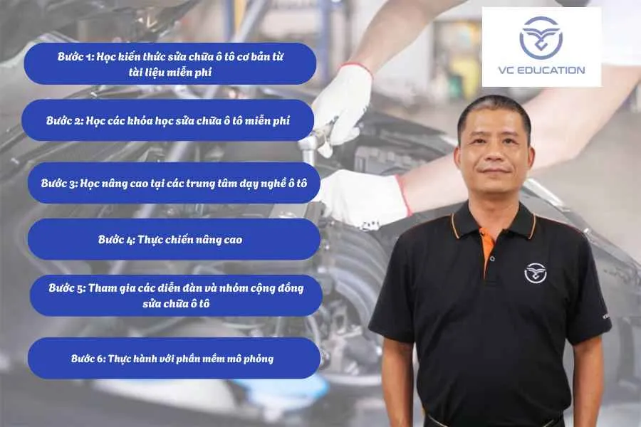 Sáu bước học kiến thức sửa chữa ô tô cơ bản từ tài liệu miễn phí