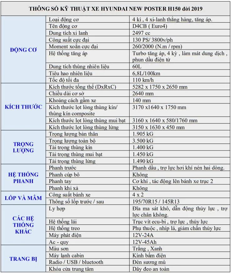 Chi tiết bảng thông số kỹ thuật xe tải Hyundai H150 từ brochure hãng