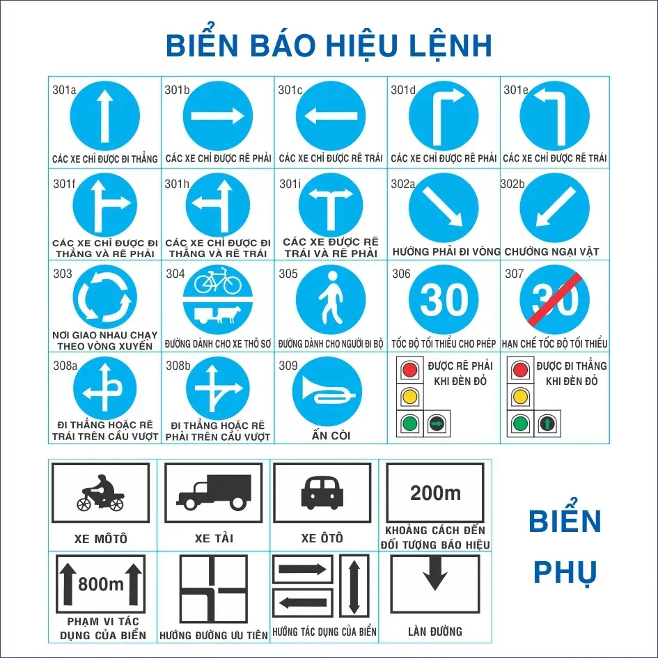 Các biển báo hiệu lệnh chỉ dẫn hướng đi cần thiết