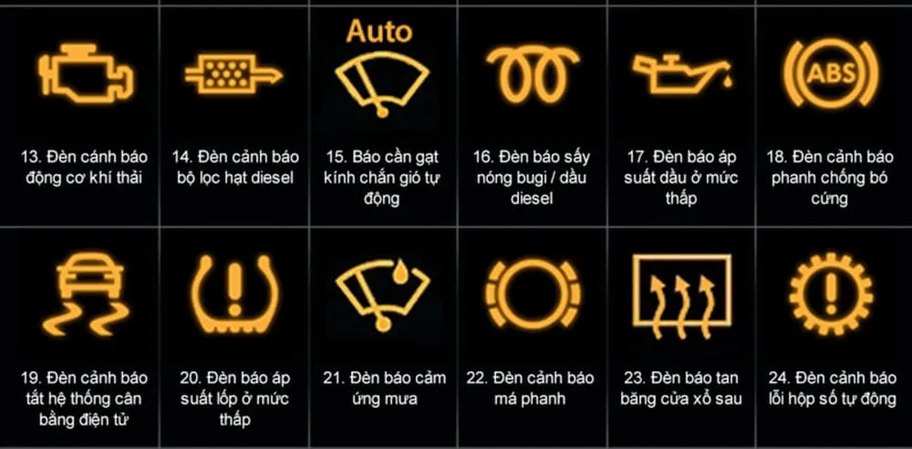 Các biểu tượng báo lỗi từ 13 - 24