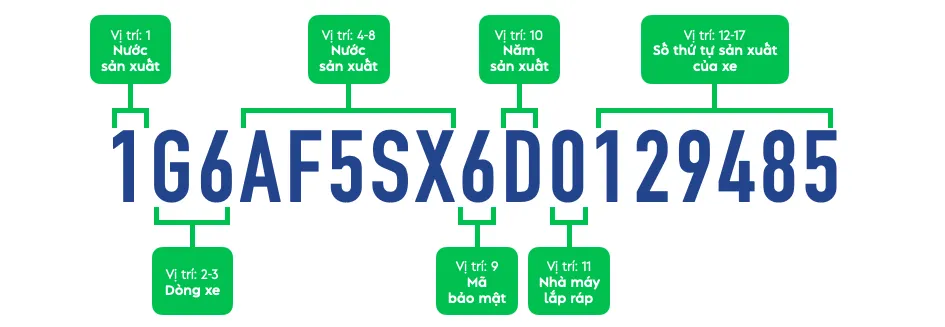 Ý nghĩa các ký tự trong số khung xe ô tô