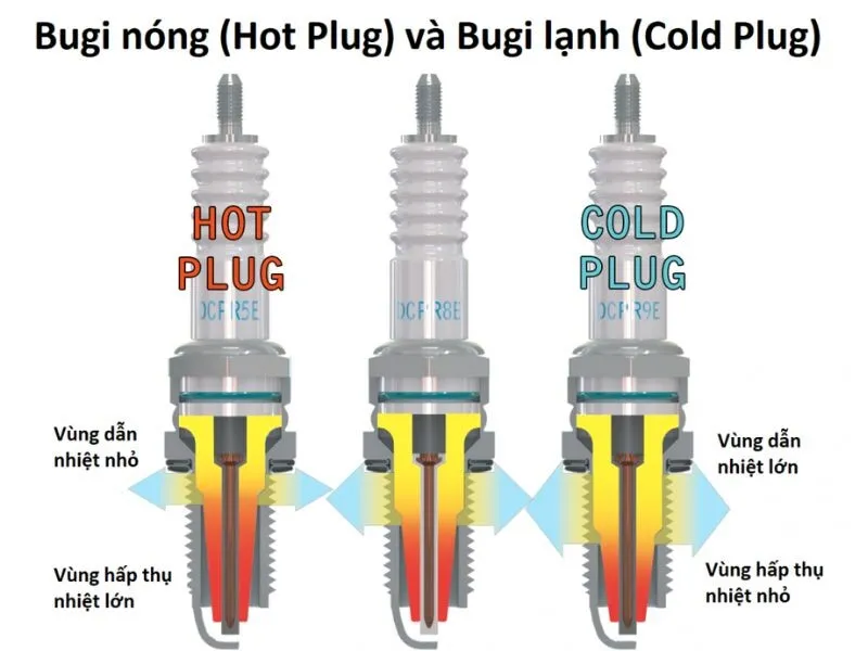 Phân loại bugi ô tô theo khả năng tản nhiệt (nóng/nguội) là kiến thức cơ bản về cách nhận biết bugi ô tô bị hỏng