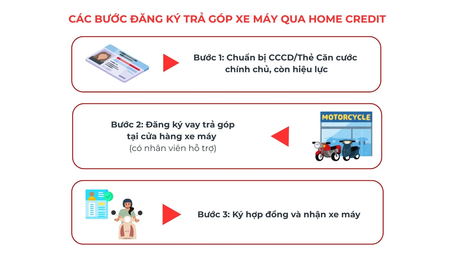 cac-buoc-dang-ky-tra-gop-xe-may-qua-home-credit.webp