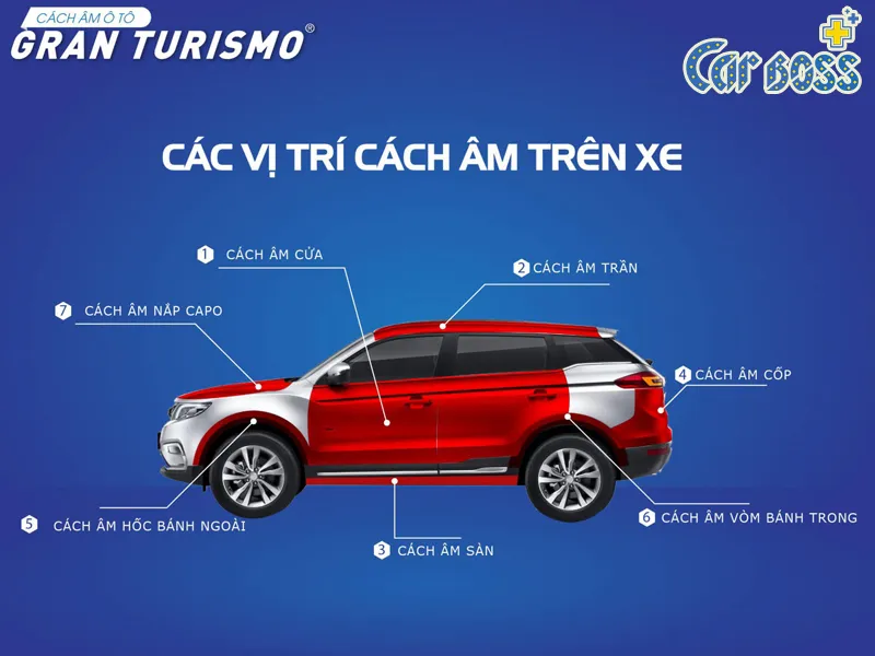Sơ đồ các vị trí thi công dán cách âm chống ồn xe ô tô (sàn, cửa, vòm bánh xe, trần xe)