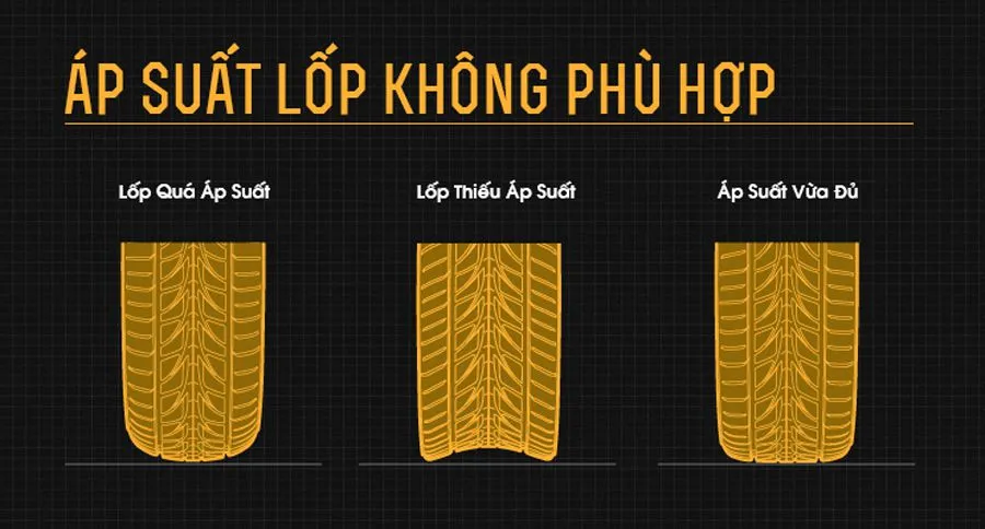 Kiểm tra áp suất và tình trạng hao mòn của lốp xe