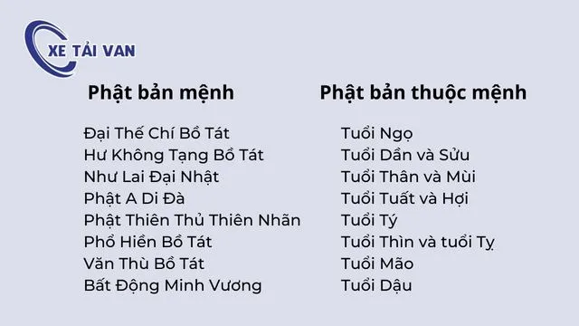 Lựa chọn tượng Phật tương ứng với bản mệnh của mình