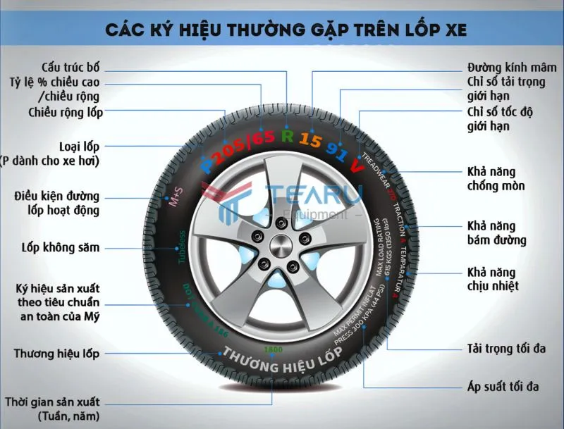 Các ký hiệu và thông số kỹ thuật được in chi tiết trên thành lốp xe