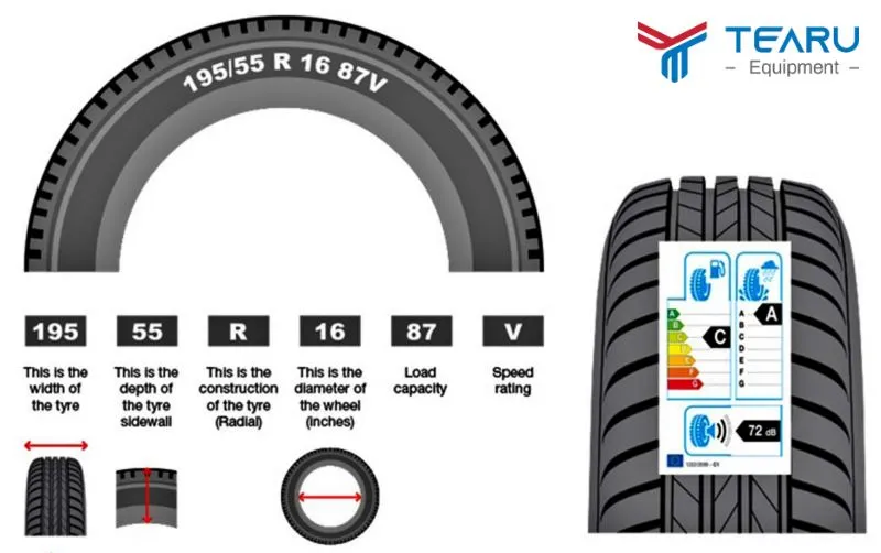 Bảng quy đổi các đơn vị đo áp suất lốp xe bao gồm Bar, PSI, và kPa