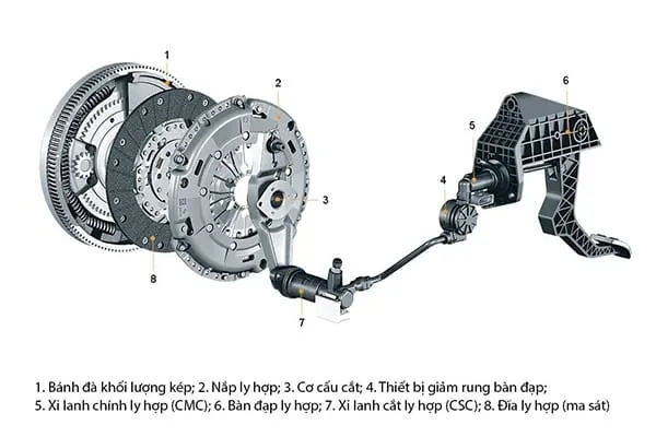Thao tác nhả côn ô tô