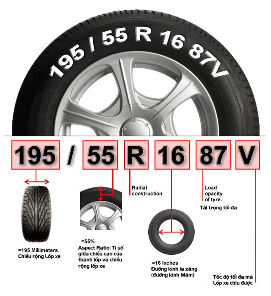 Ví dụ minh họa cách tính đường kính lốp xe ô tô bằng công thức toán học