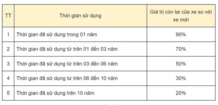 Cách Tính Thuế Đăng Ký Sang Tên Xe Ô Tô Cũ Chi Tiết