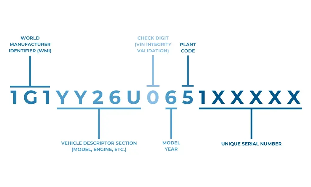 Cách xác định năm sản xuất xe bằng số khung