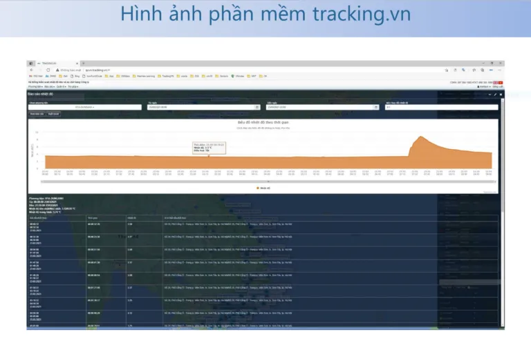 Hình ảnh giao diện phần mềm tracking.vn hiển thị vị trí ô tô trên bản đồ chi tiết