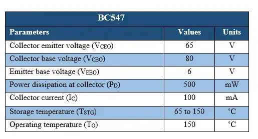 Hình ảnh thực tế linh kiện Transistor BC547