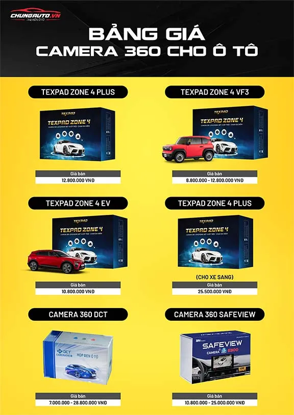 Bảng giá camera 360 tại ChungAuto