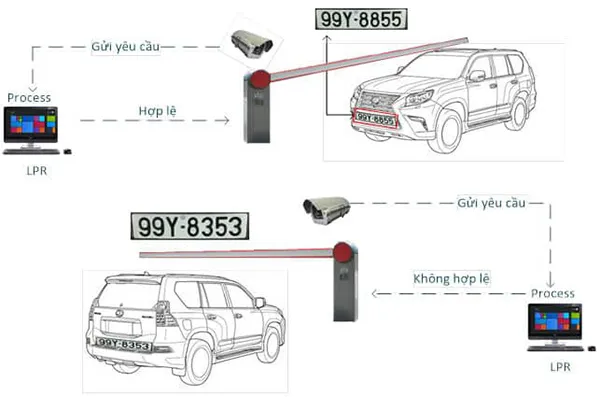 Allintitle:camera đọc biển số xe dahua ứng dụng thực tế trong quản lý bãi xe
