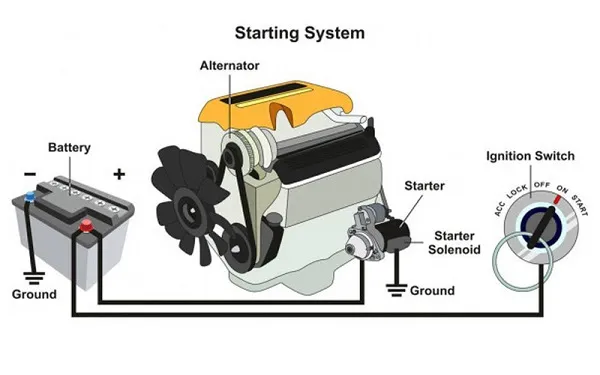 hệ thống khởi động