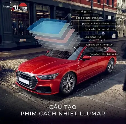 Các lớp cấu tạo phim cách nhiệt ô tô LLumar
