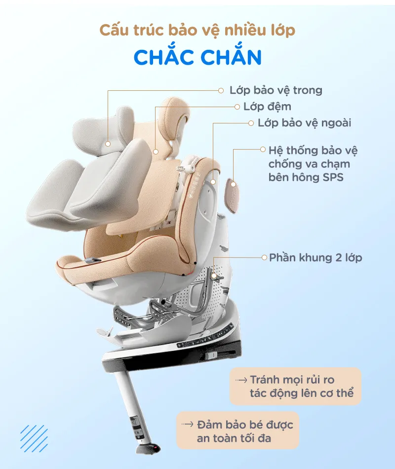 Cấu trúc và các lớp bảo vệ bên trong ghế ngồi ô tô cho em bé