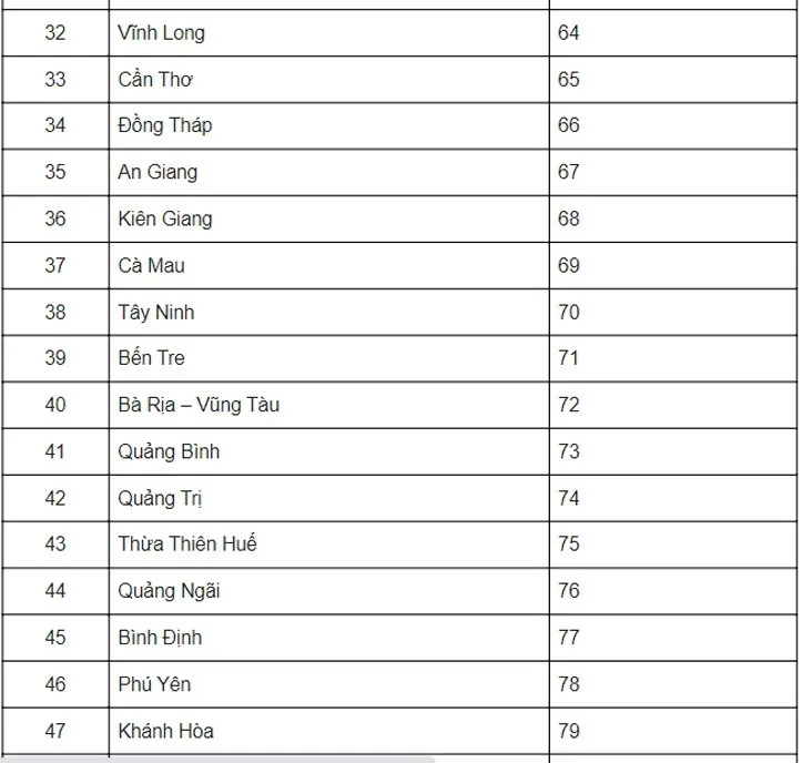 Chi tiết danh sách các đầu số biển số xe ô tô, xe máy của 63 tỉnh thành, làm rõ về biển số xe 96 ở đâu